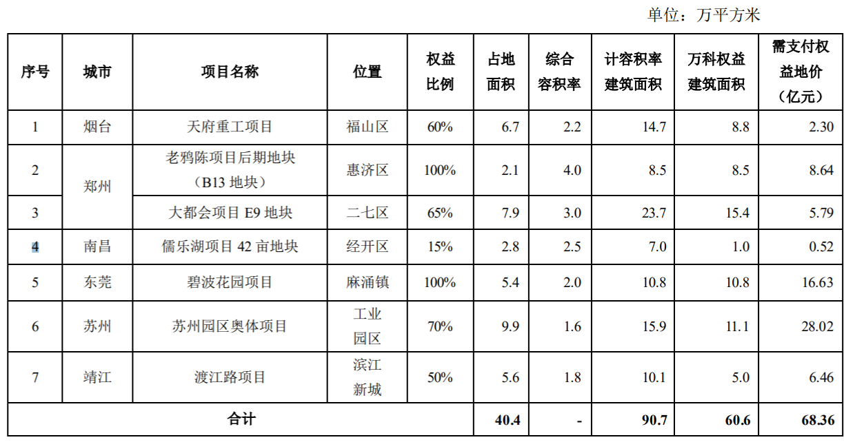 万科A：前11月合同销售金额5642.2亿元_中国网地产