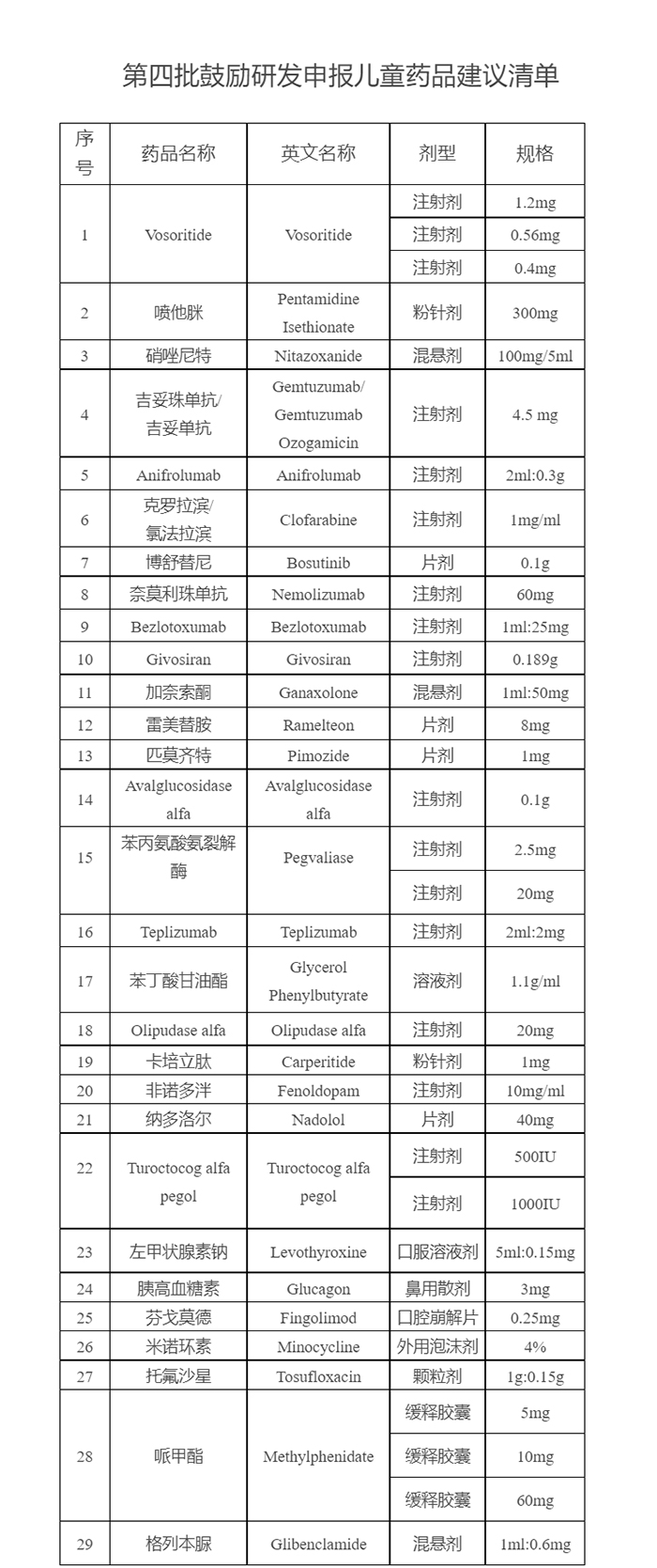 图片来源：国家卫生健康委网站