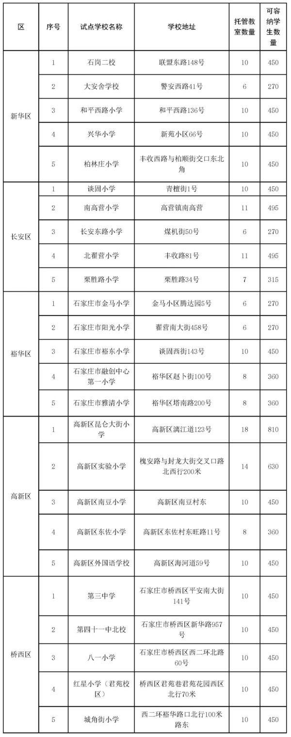 事关小学生暑假免费托管！石家庄最新发布→