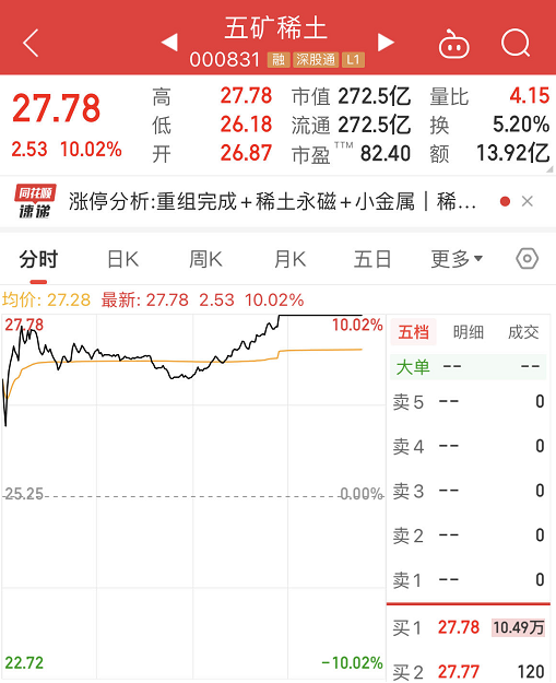 截图自同花顺