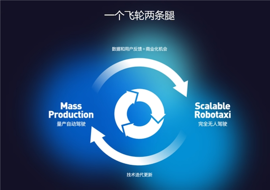 【资讯】中国自动驾驶头部企业竞速_fororder_【1】中国自动驾驶头部竞速  Momenta凭何跻身第一梯队624