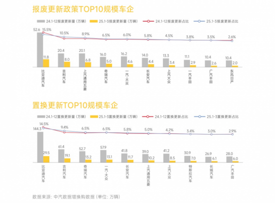 懂车帝联合中汽数据发布以旧换新分析报告_fororder_【3】懂车帝联合中汽数据发布以旧换新分析报告1046