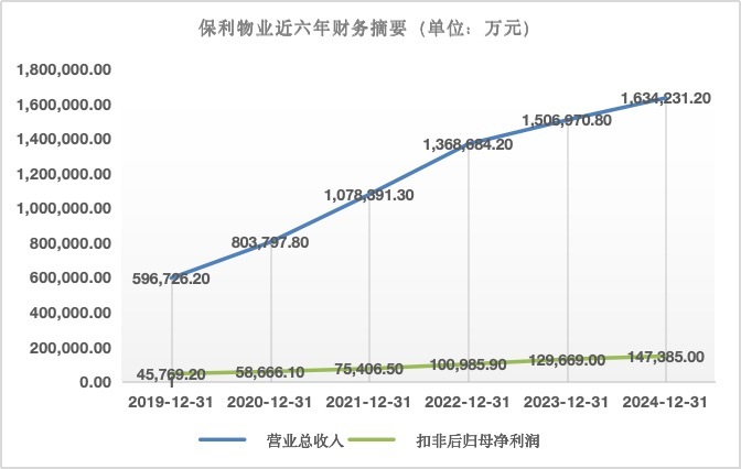 数据来源：WIND 界面新闻整理制图