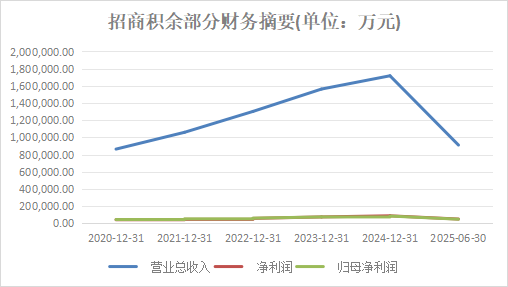 数据来源:WIND 界面新闻整理制图 