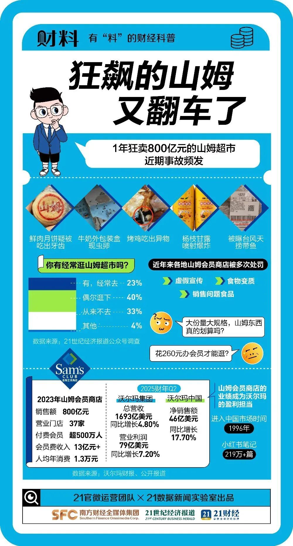 山姆又出事！顾客：坚果里面竟然有一只活虫正在爬